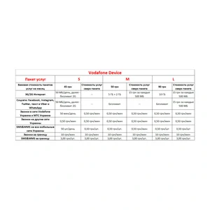 Стартовый пакет VODAFONE Device
