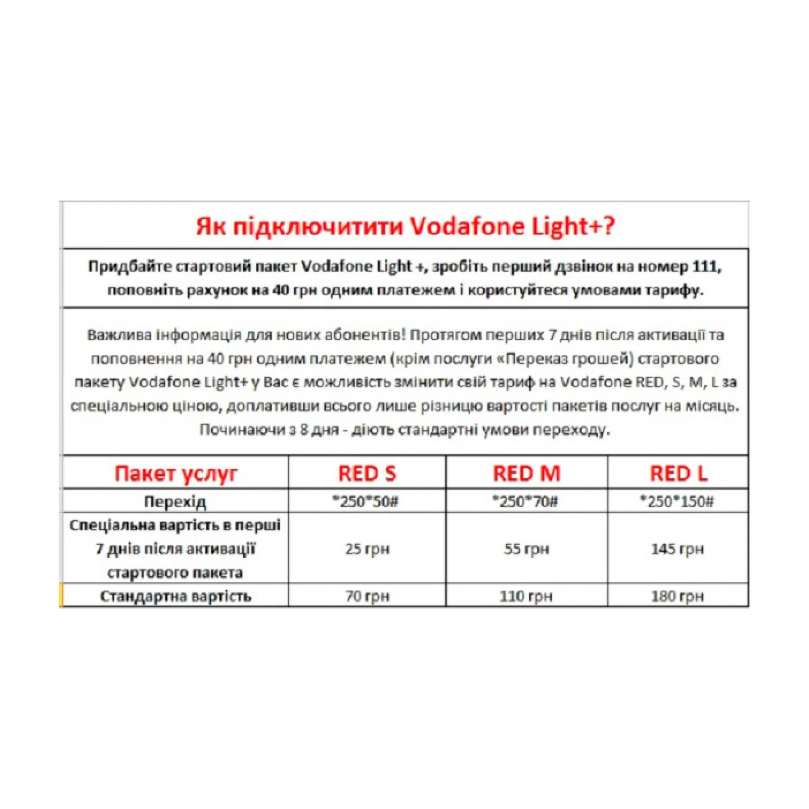 Стартовый пакет VODAFONE Light Plus