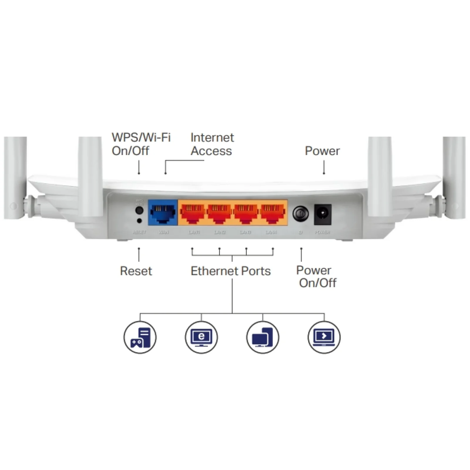 Бездротовий маршрутизатор TP-Link Archer C50 V6