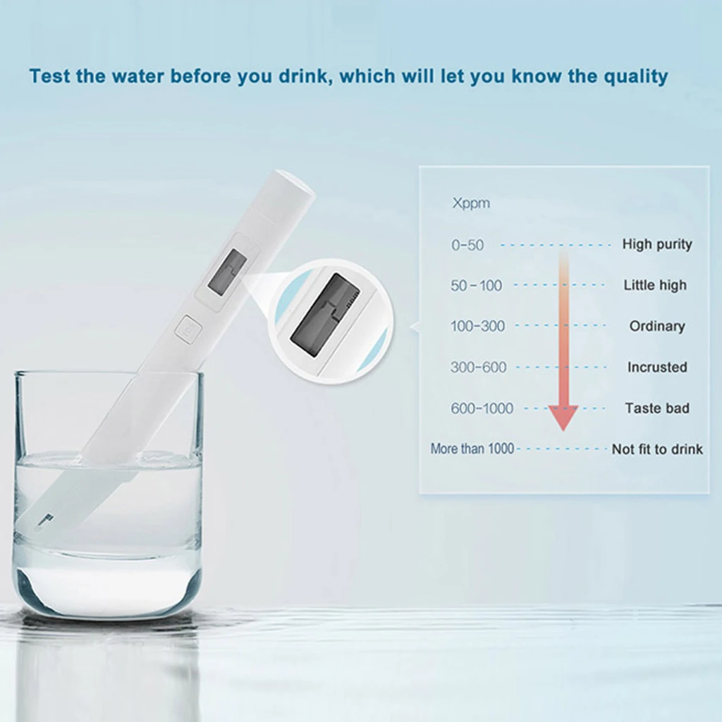 Тестер води Xiaomi Mi TDS Pen White (PEA4000CN) CN
