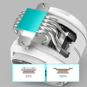 Процесорний кулер Zalman ZET5 White (ZET5WHITE) UA