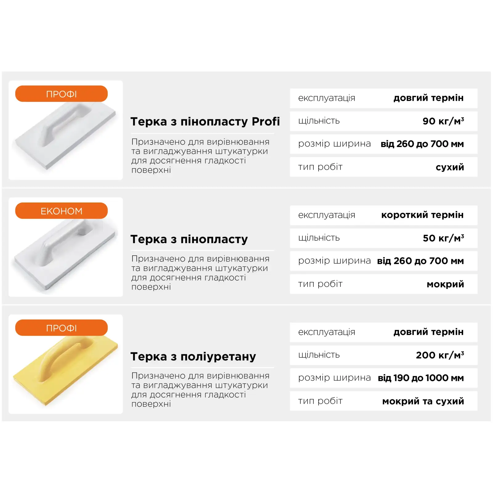 Терка полиуретановая Polax профессиональная 120 x 800 мм(200-008) UA