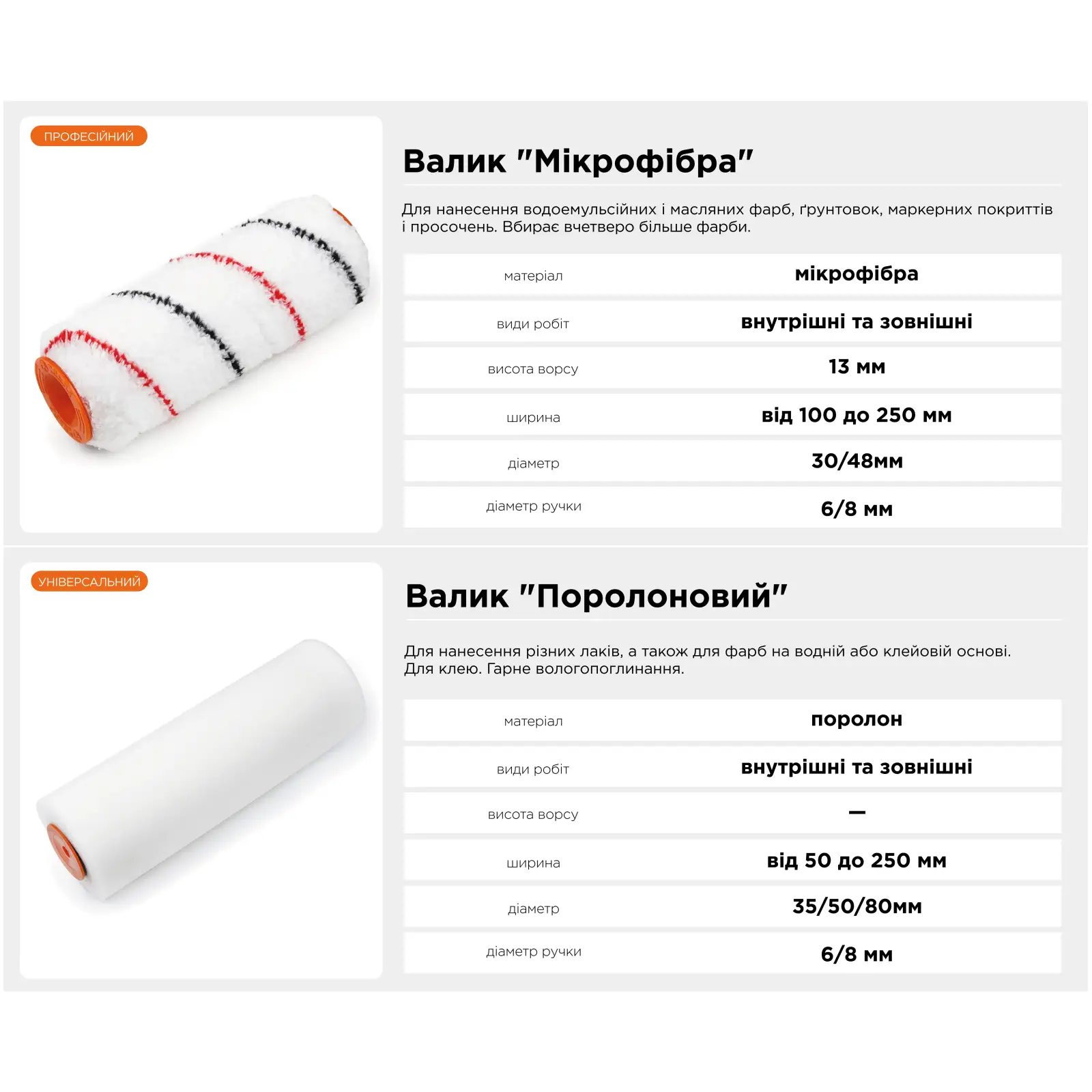 Валик 