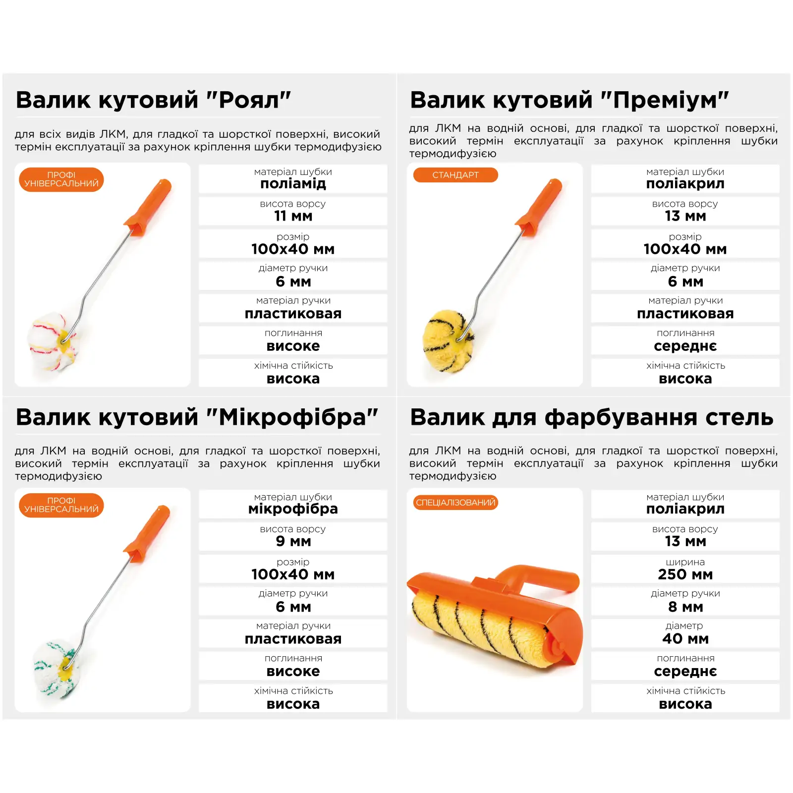 Валик для покраски углов 