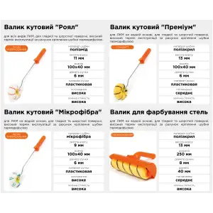 Валик для покраски потолка Polax, 8 х 40 х 250 мм (21-009) UA