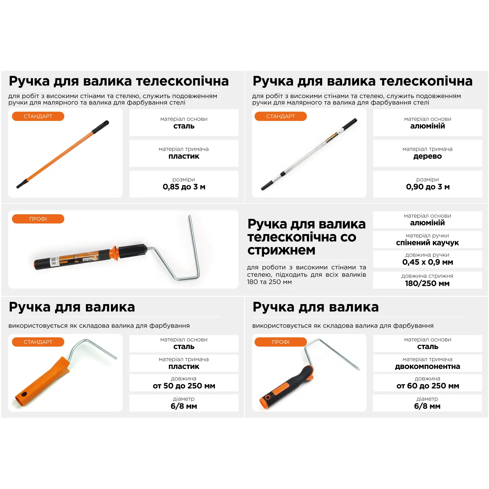 Ручка для валика Polax 6х150 мм (100-006) UA