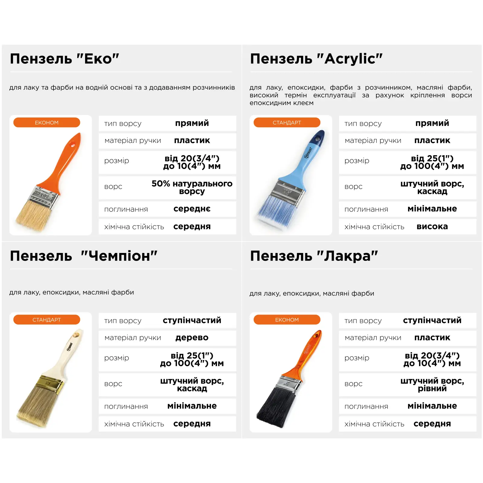 Кисть флейцевая Polax 1,5