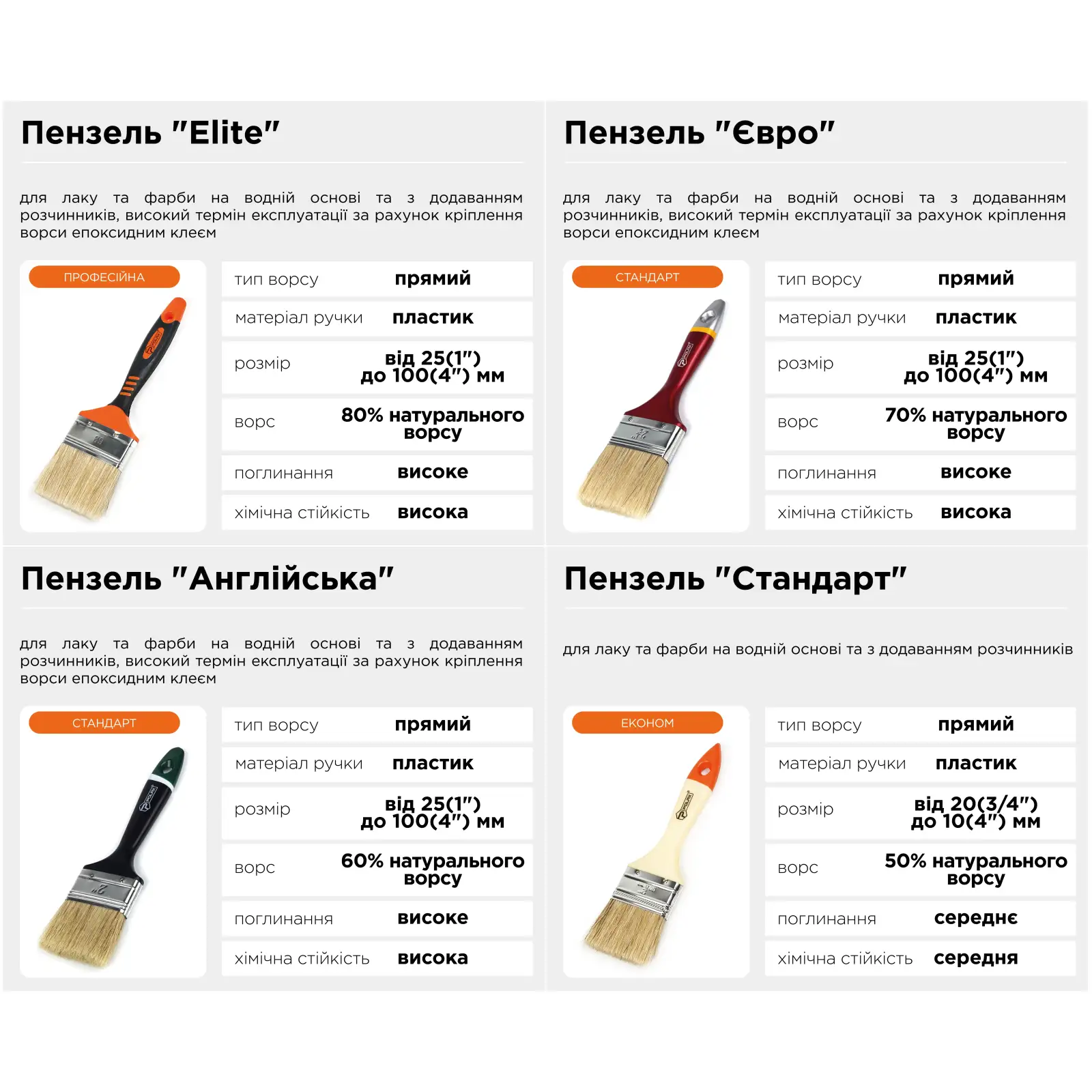 Кисть флейцевая Polax 2,5