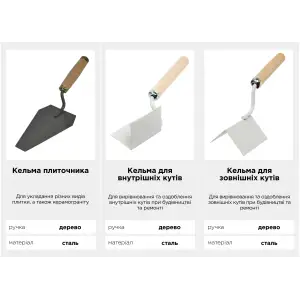 Мастерок для внешних углов Polax с деревянной ручкой (100-432) UA