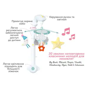 Музичний мобіль з проектором колекції 