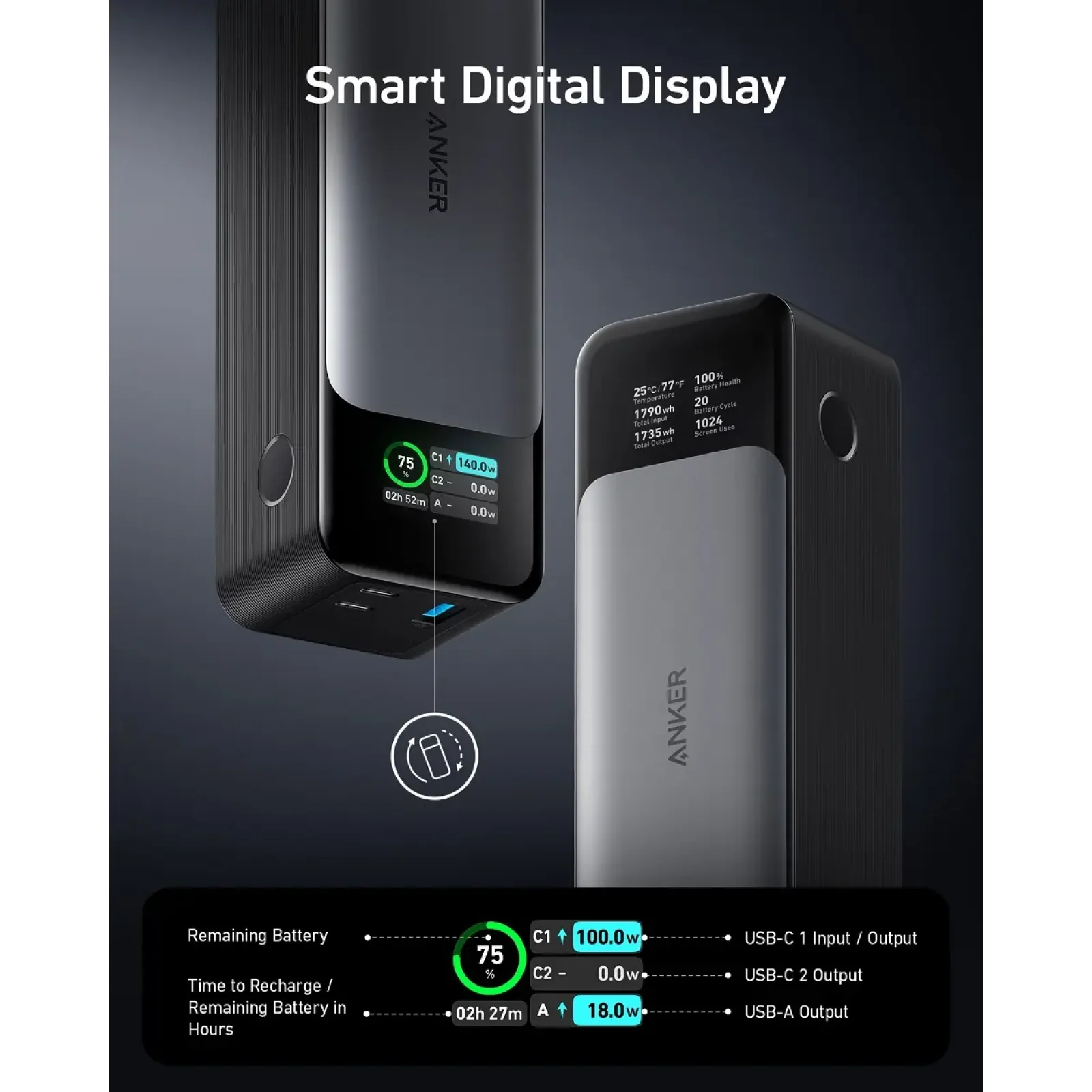 Внешний аккумулятор ANKER PowerCore 737 GaNPrime 24000 mAh 140W PD (Черный) UA