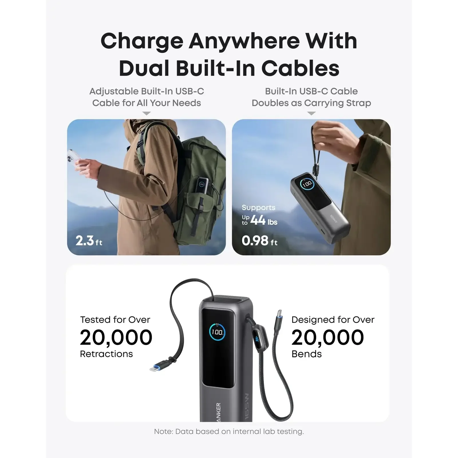 Зовнішній акумулятор Anker 25000 mAh 165W PD Built-In Double USB-C Cables Black (A1695H11) UA