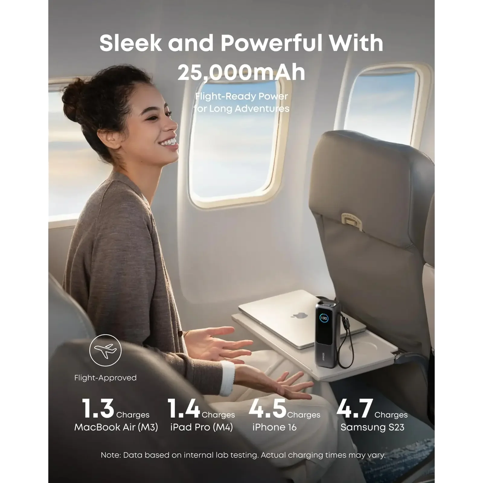 Зовнішній акумулятор Anker 25000 mAh 165W PD Built-In Double USB-C Cables Black (A1695H11) UA