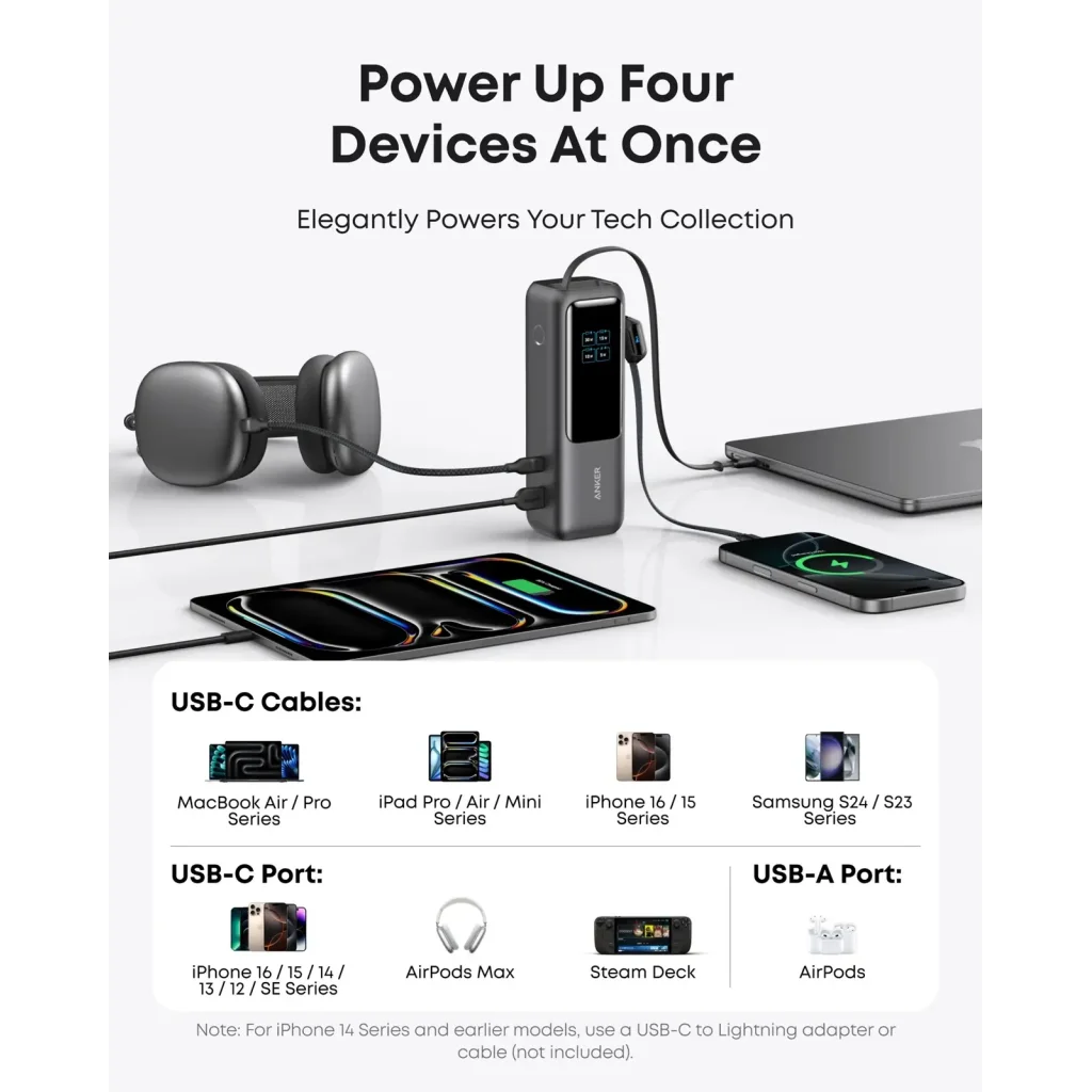 Зовнішній акумулятор Anker 25000 mAh 165W PD Built-In Double USB-C Cables Black (A1695H11) UA
