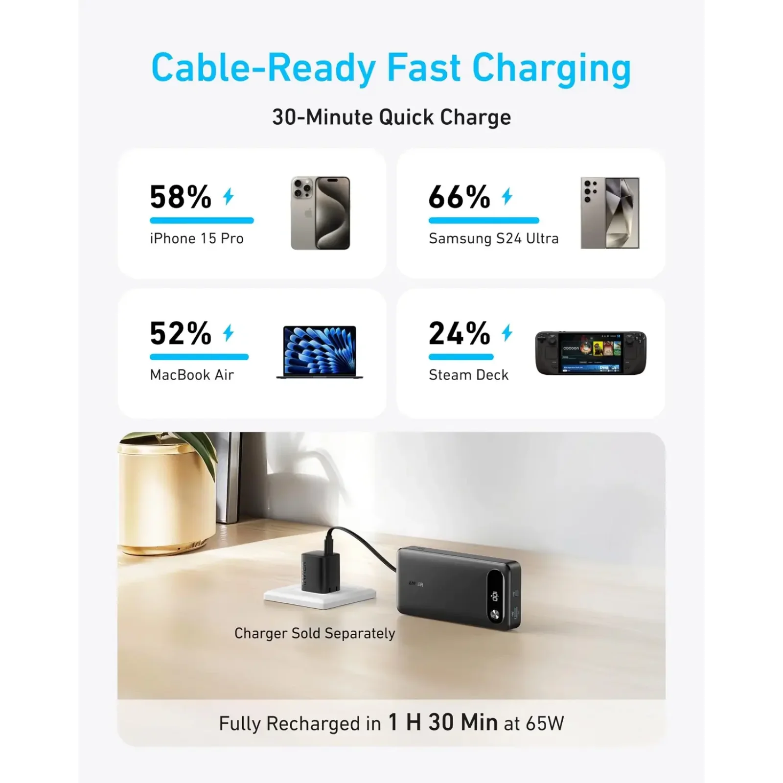 Зовнішній акумулятор Anker PowerCore 20000 mAh 87W PD Built-In USB-C Cable Black UA