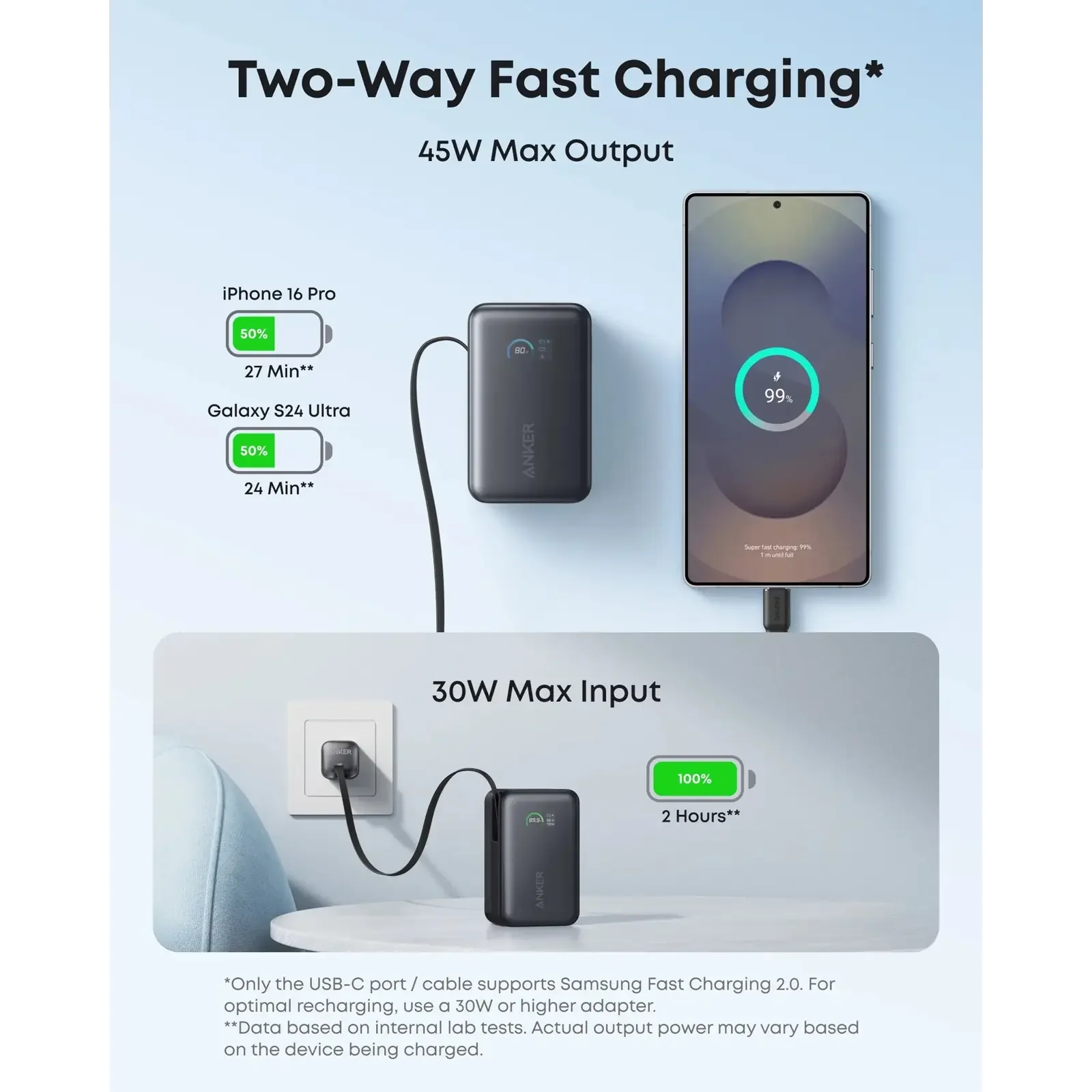 Внешний аккумулятор Anker Nano 10000 mAh 45W Built-In USB-C Cable Black UA