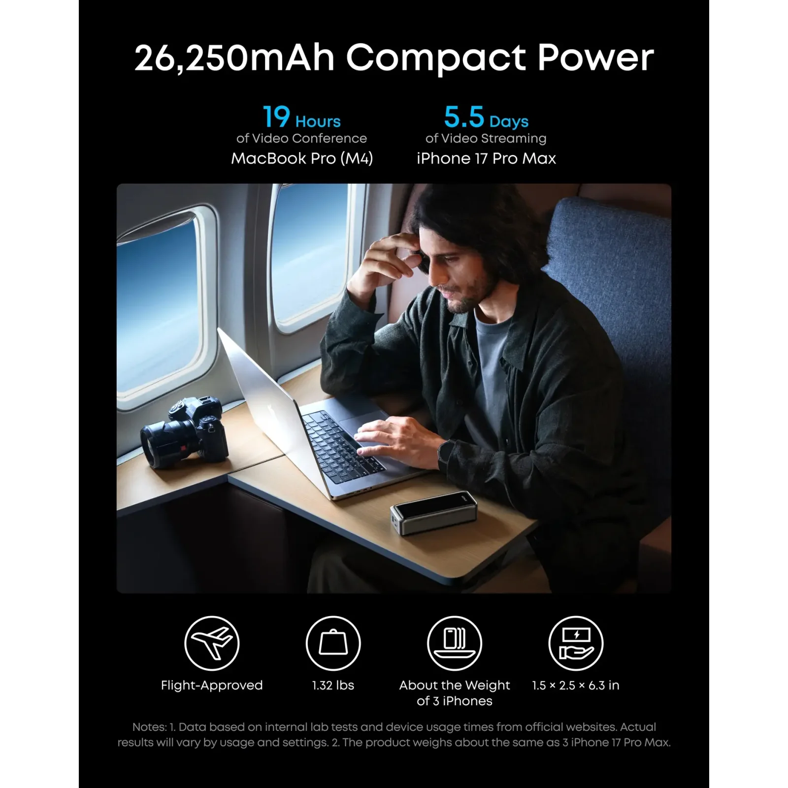 Зовнішній акумулятор Anker Prime 26000 mAh 300W PD Black (A110AH11) UA