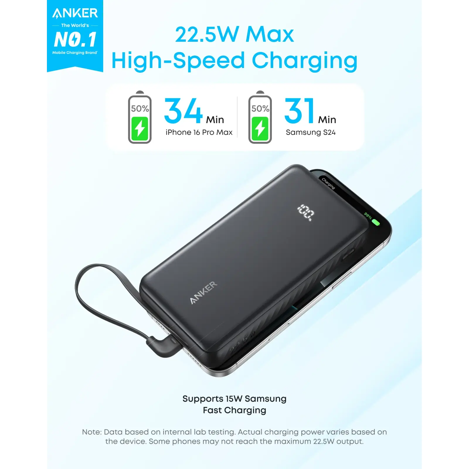 Зовнішній акумулятор Anker Zolo 20000 mAh 22.5W Built-In USB-C Cable White (A110EH21) UA