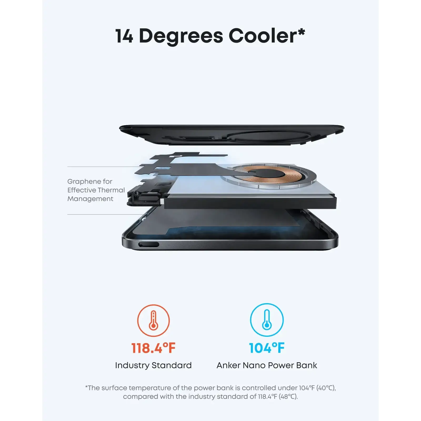 Зовнішній акумулятор Anker Nano - 5000 mAh Qi2 15W MagGo Slim Black UA