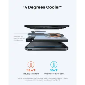 Зовнішній акумулятор Anker Nano - 5000 mAh Qi2 15W MagGo Slim Black UA