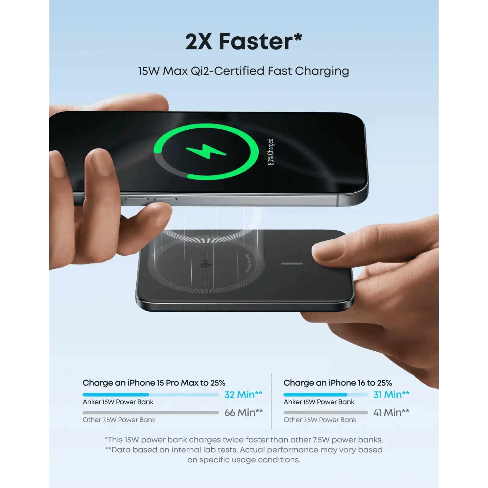 Зовнішній акумулятор Anker Nano - 5000 mAh Qi2 15W MagGo Slim Black UA