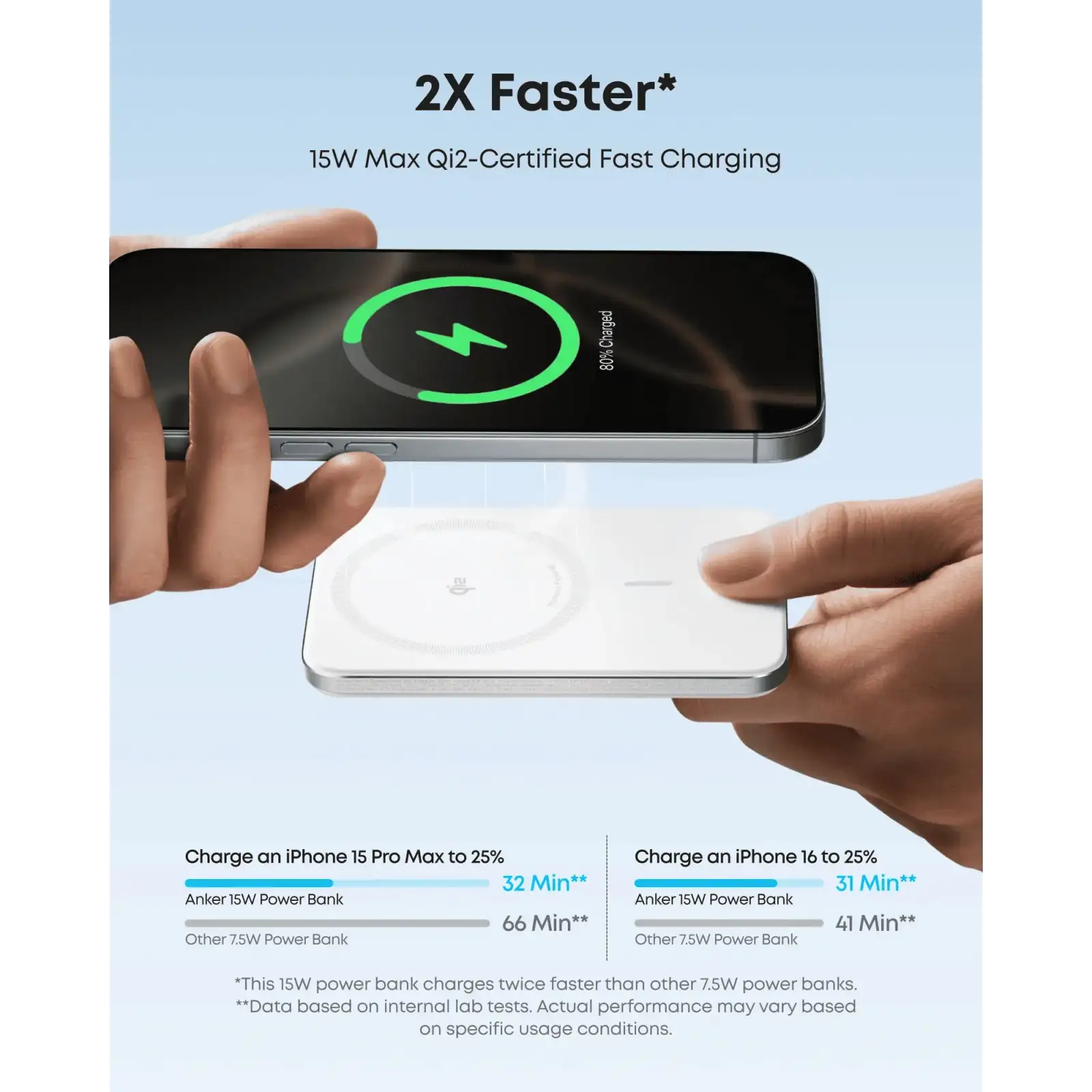 Внешний аккумулятор Anker Nano - 5000 mAh Qi2 15W MagGo Slim White UA