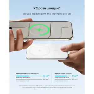 Внешний аккумулятор Anker Nano - 5000 mAh Qi2 15W MagGo Slim Orange UA