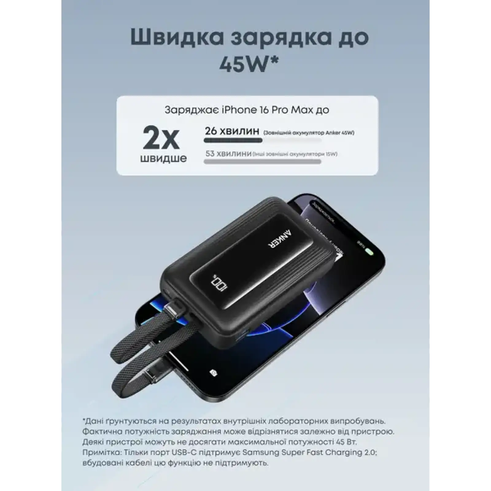 Внешний аккумулятор Anker Zolo - 20000 mAh 45W Built-In Dual USB-C Cables Black UA