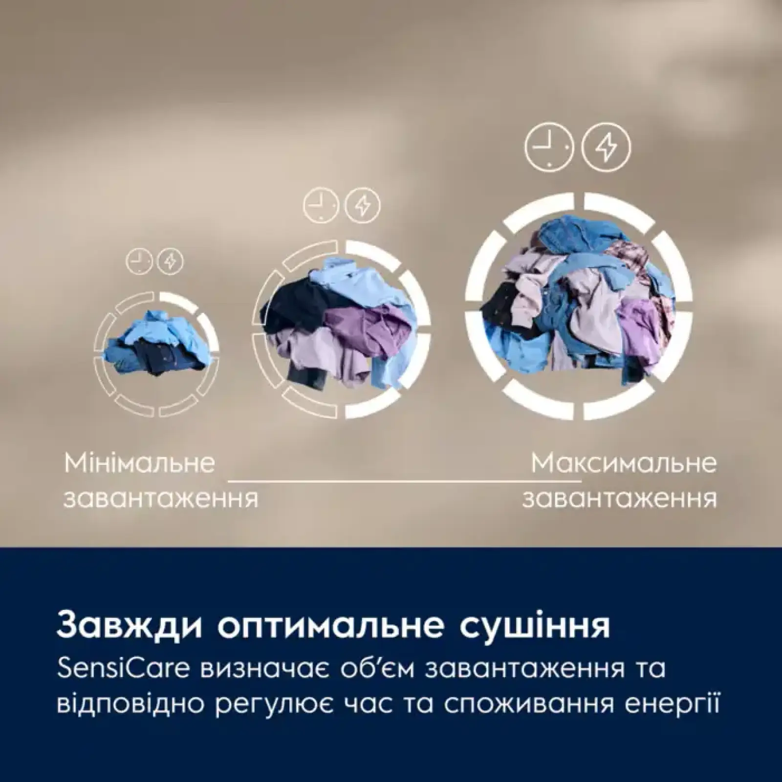 Сушильна машина ELECTROLUX EW7D394U UA