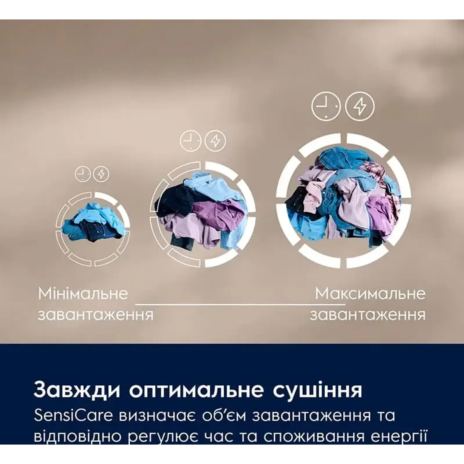 Сушильна машина ELECTROLUX EW7D495UDU UA