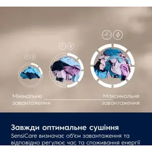 Сушильна машина ELECTROLUX EW7D495UDU UA