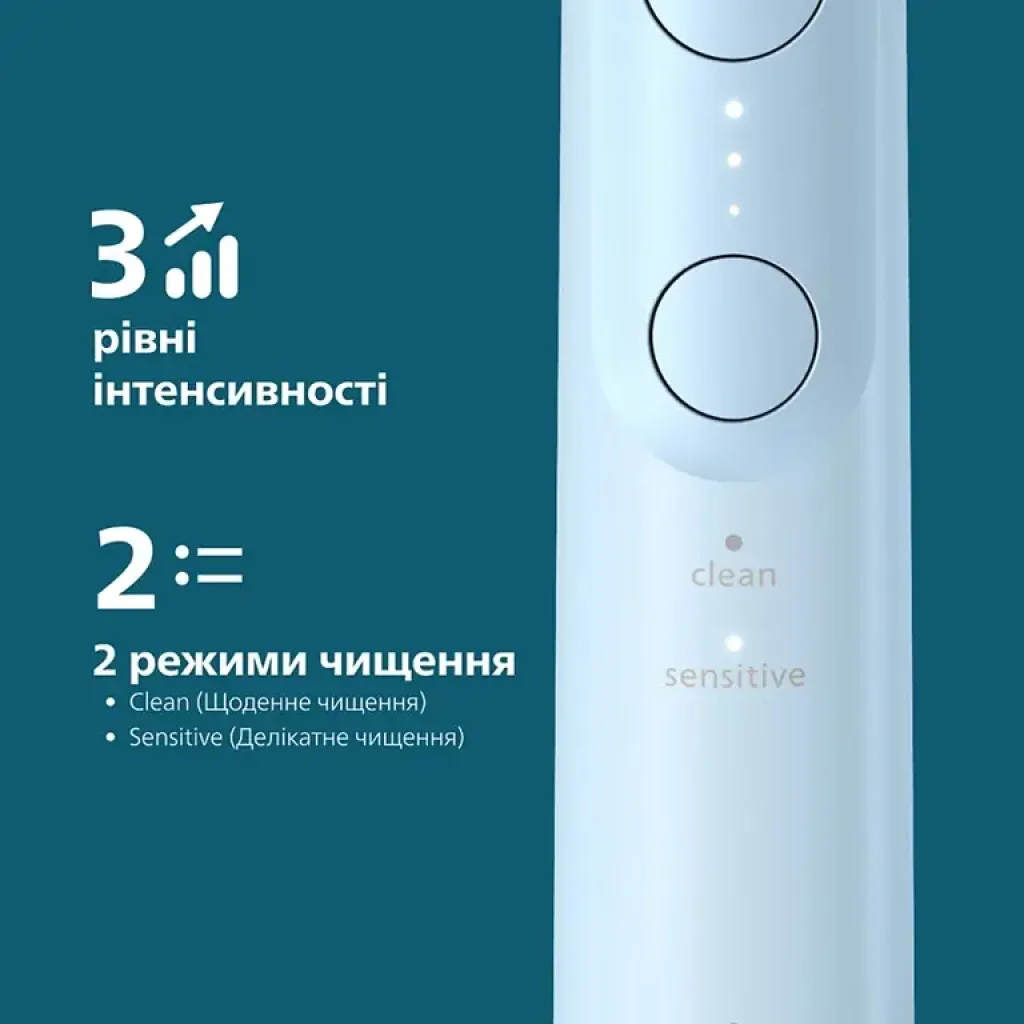 Зубная электрощетка Philips Sonicare HX7406/01 UA