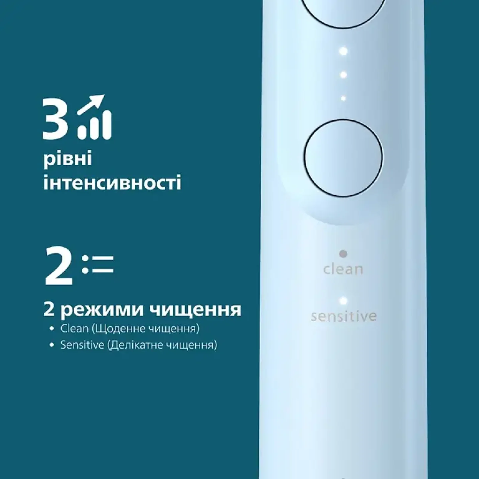 Зубная электрощетка Philips Sonicare HX7406/01 UA