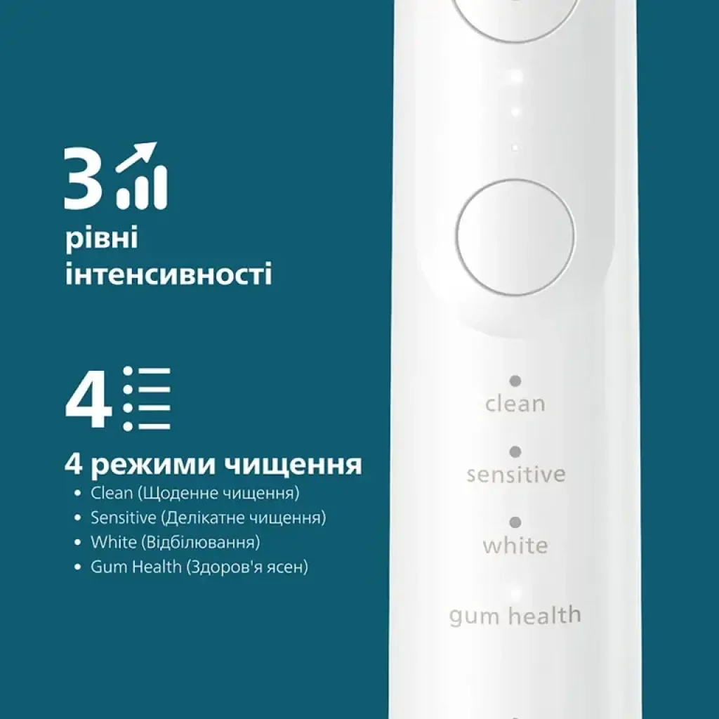 Зубная электрощетка Philips Sonicare HX7420/01 UA
