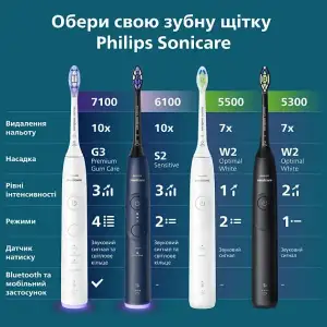 Зубная электрощетка PHILIPS Sonicare HX7403/08 UA