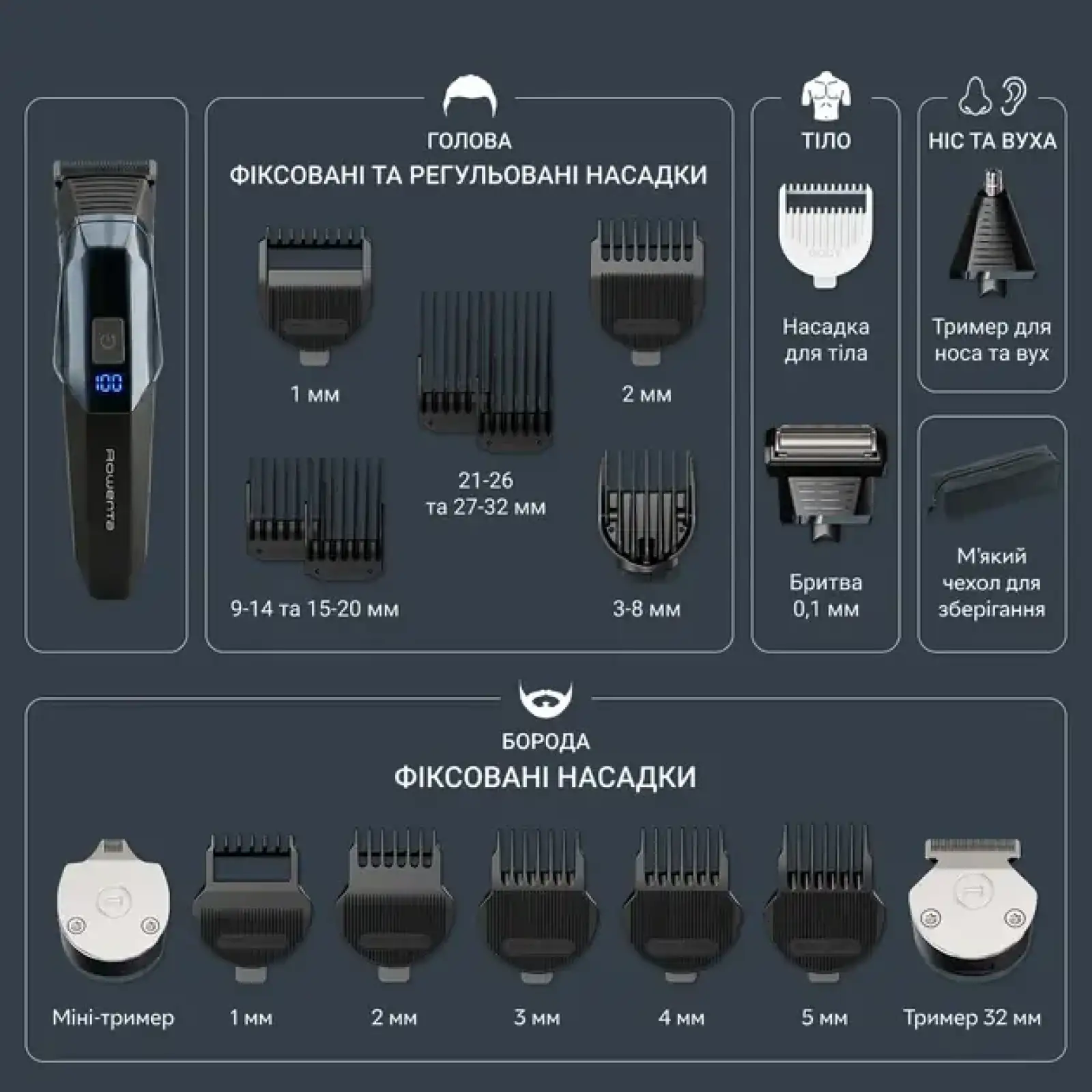 Машинка для стрижки Rowenta TN9730E0 UA