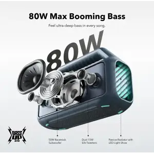 Портативна акустика Anker SoundCore Boom 2 Blue UA