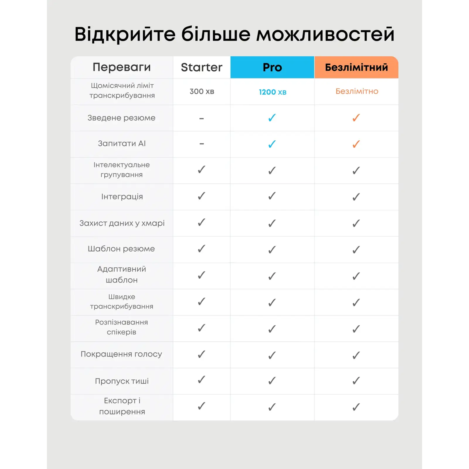 Диктофон ANKER SoundCore Work White UA