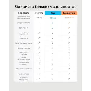 Диктофон ANKER SoundCore Work White UA