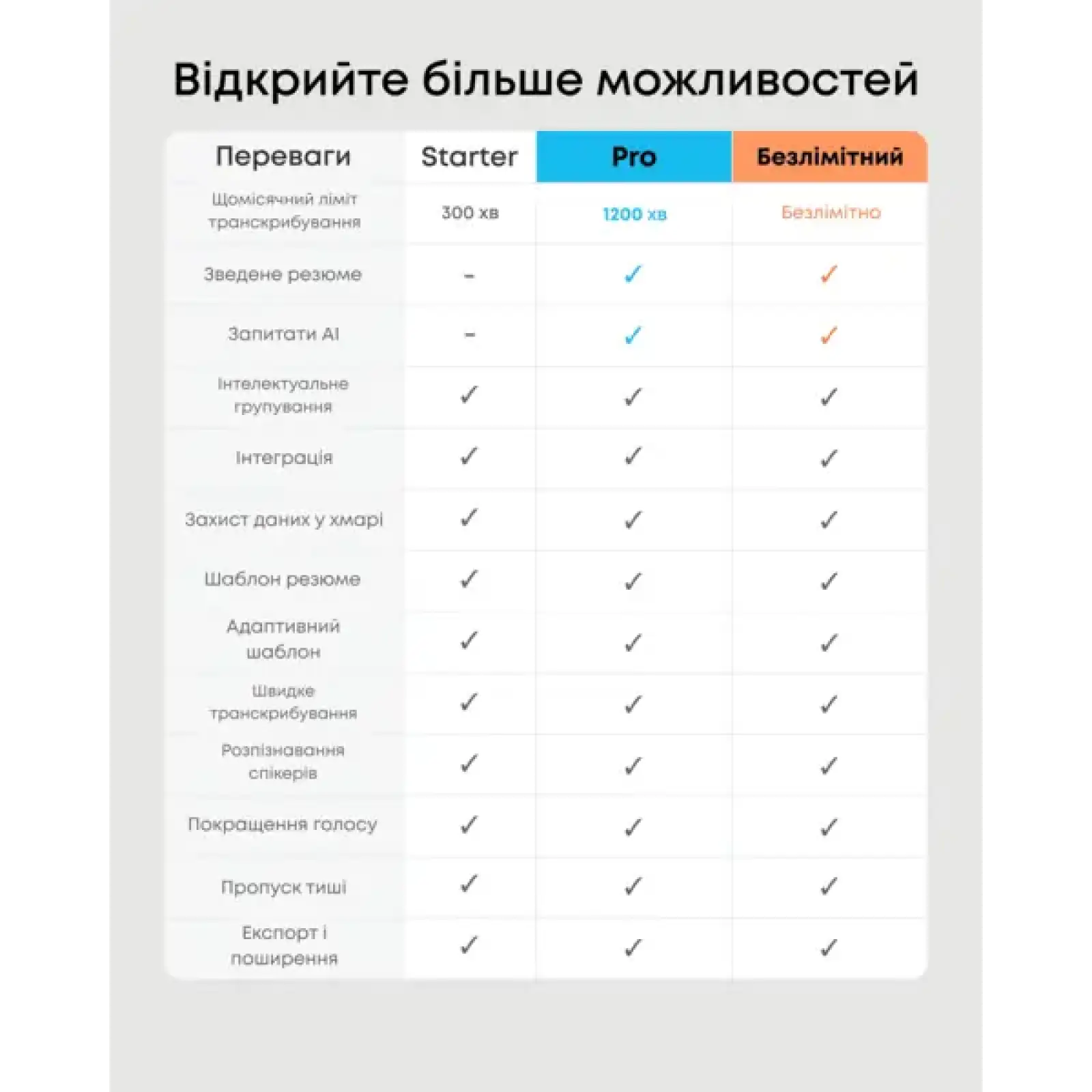 Диктофон Anker SoundCore Work Black UA