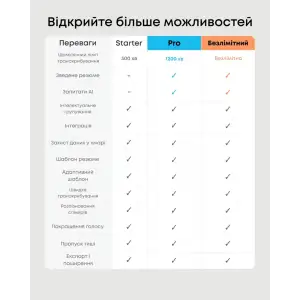 Диктофон Anker SoundCore Work Black UA