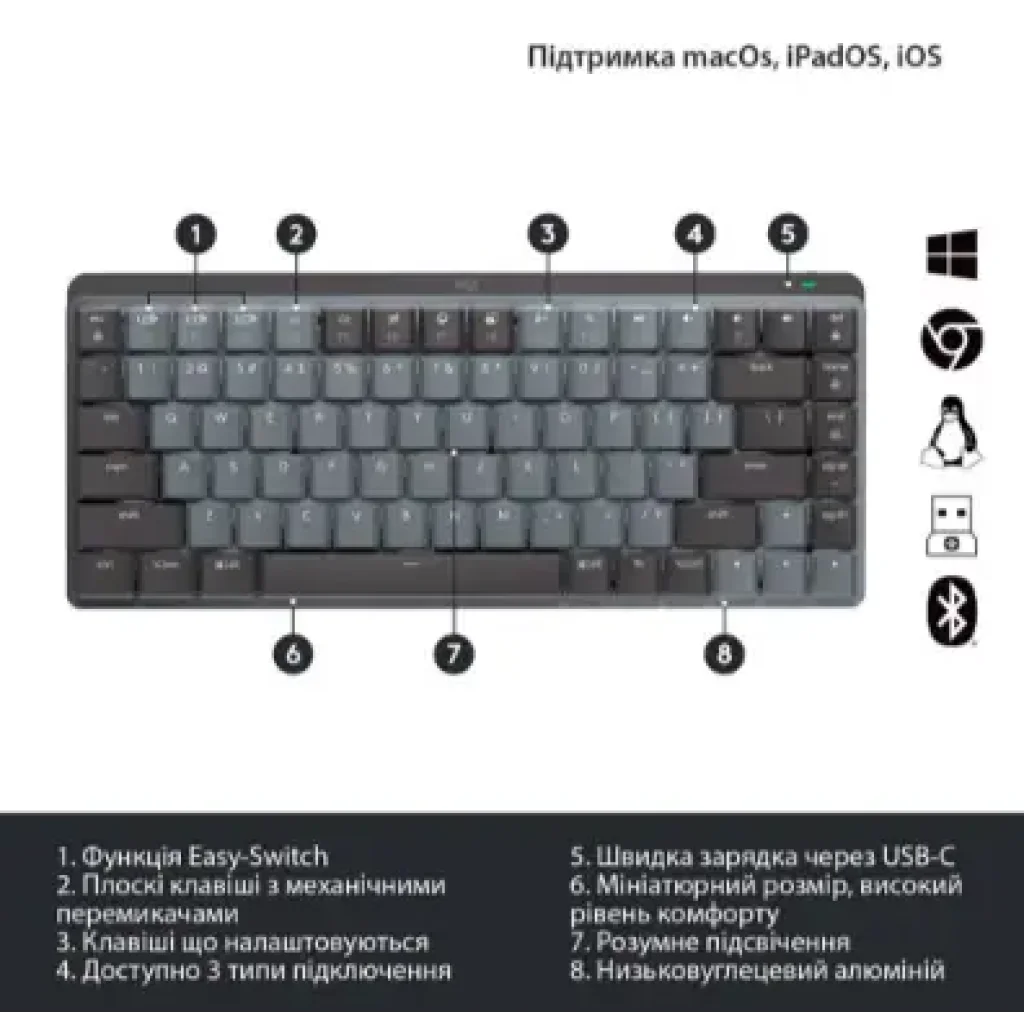 Клавіатура LOGITECH MX Mechanical Mini Minimalist Wireless GRAPHITE-US INT'L-2.4GHZ/BT - TAC (920-010780) UA