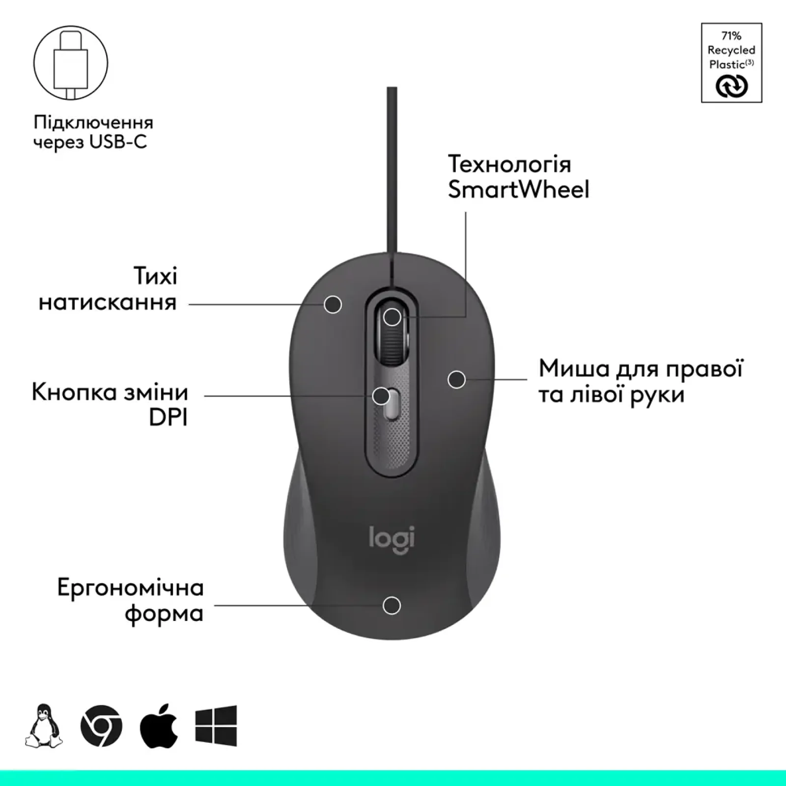 Набор LOGITECH Signature Slim MK620 Wired Combo for Business GRAPHITE (920-013349) UA