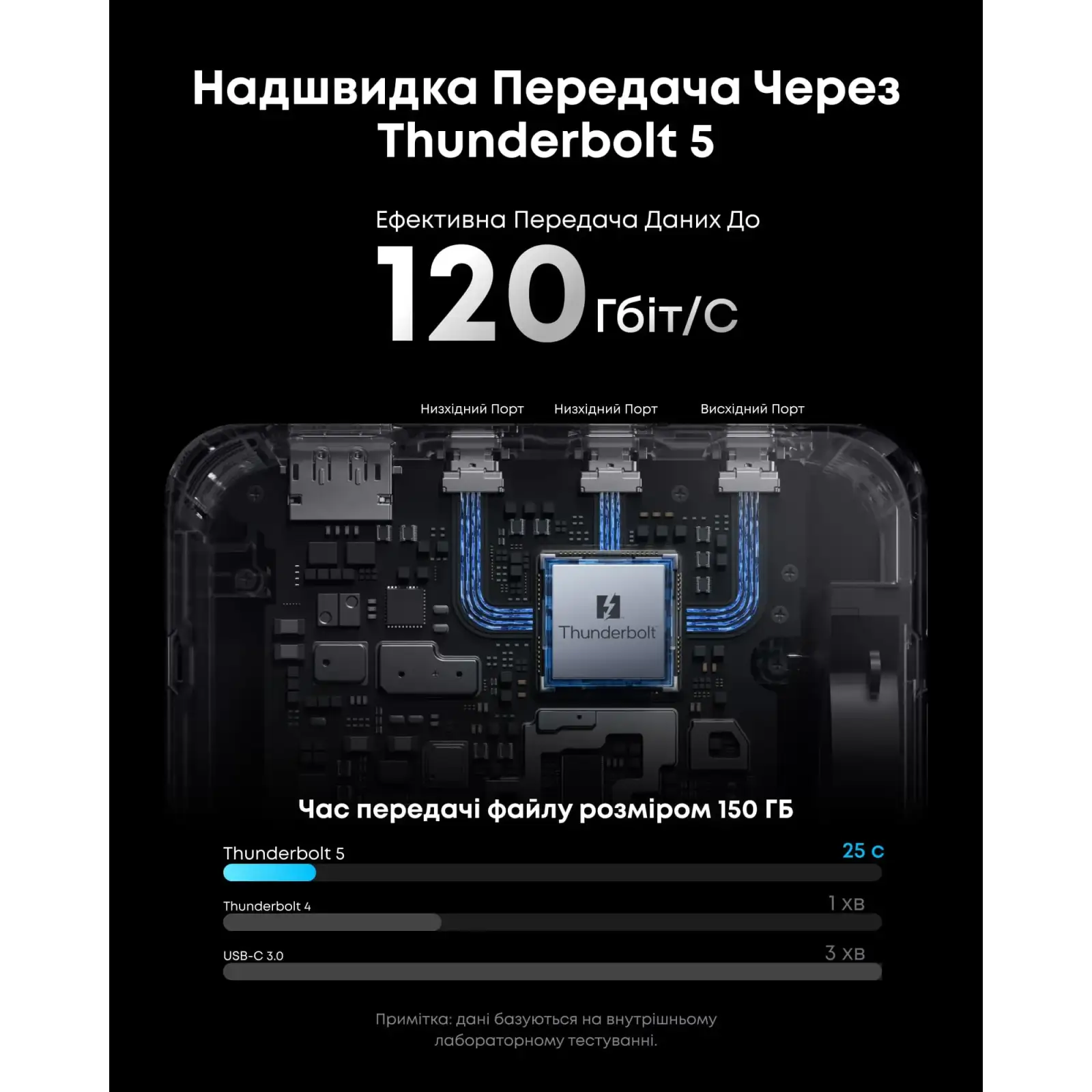 МЗП Anker Prime Docking Station Black UA