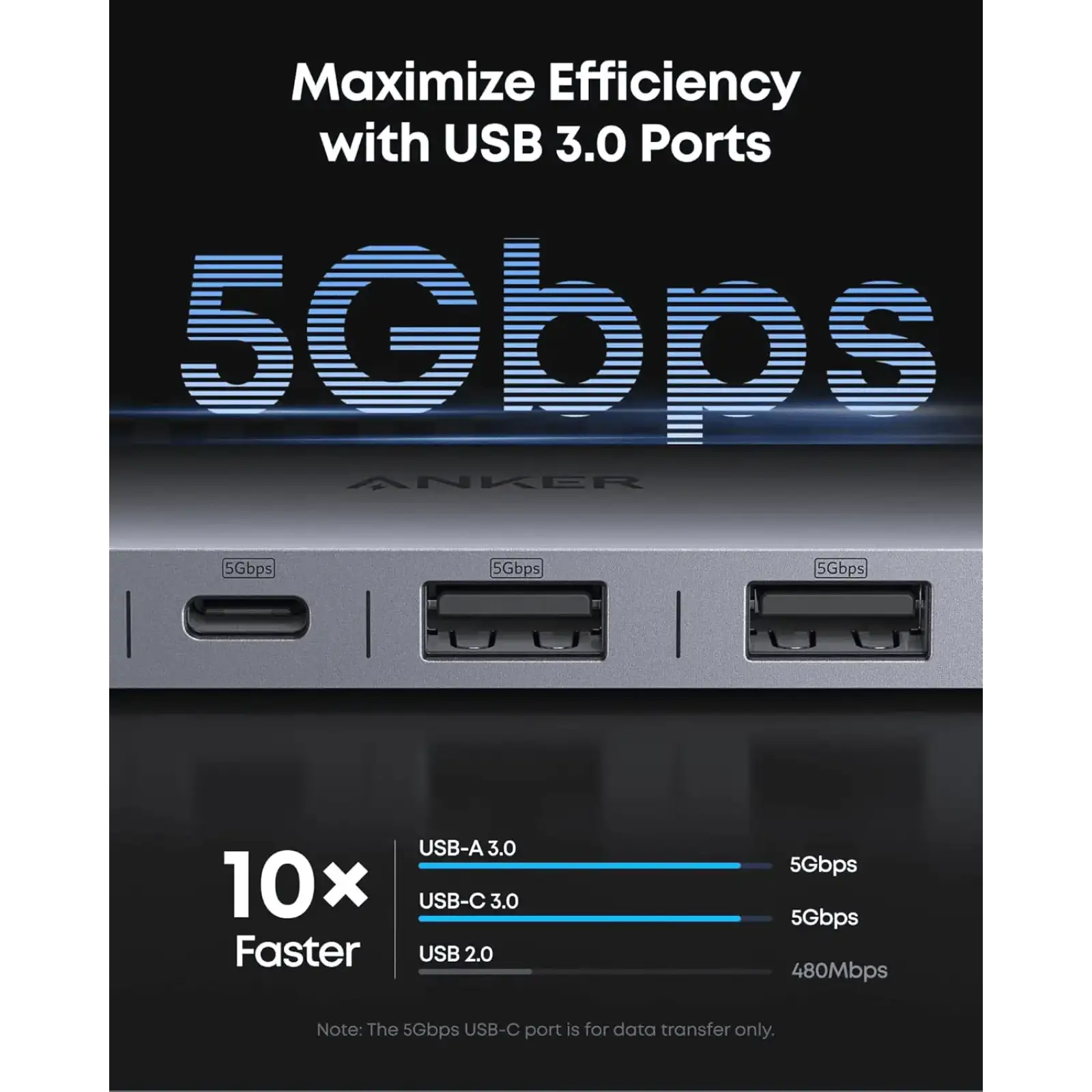 USB-Хаб Anker Nano USB-C Hub 7-in-1 Black UA