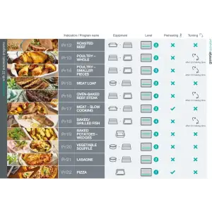 Электрический духовой шкаф Gorenje BPSAX 6747 A08BGWI UA