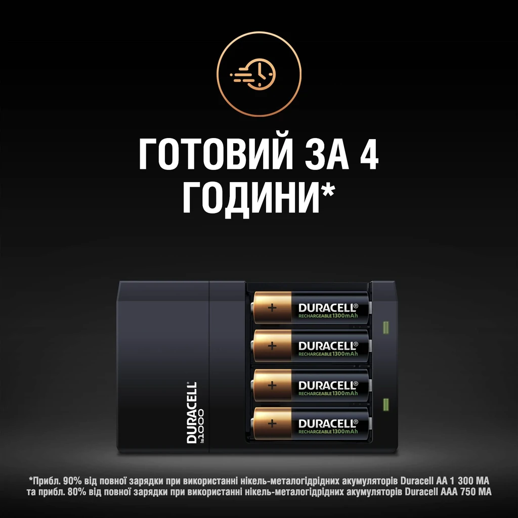 Зарядний пристрій Duracell CEF14 + 2AA1300 + 2AAА750 UA