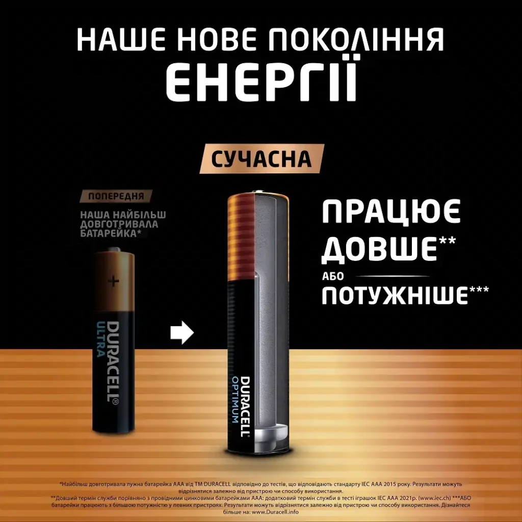 Батарейка Duracell LR03 KPD 08*10 Optimum уп. 1x8 шт. UA