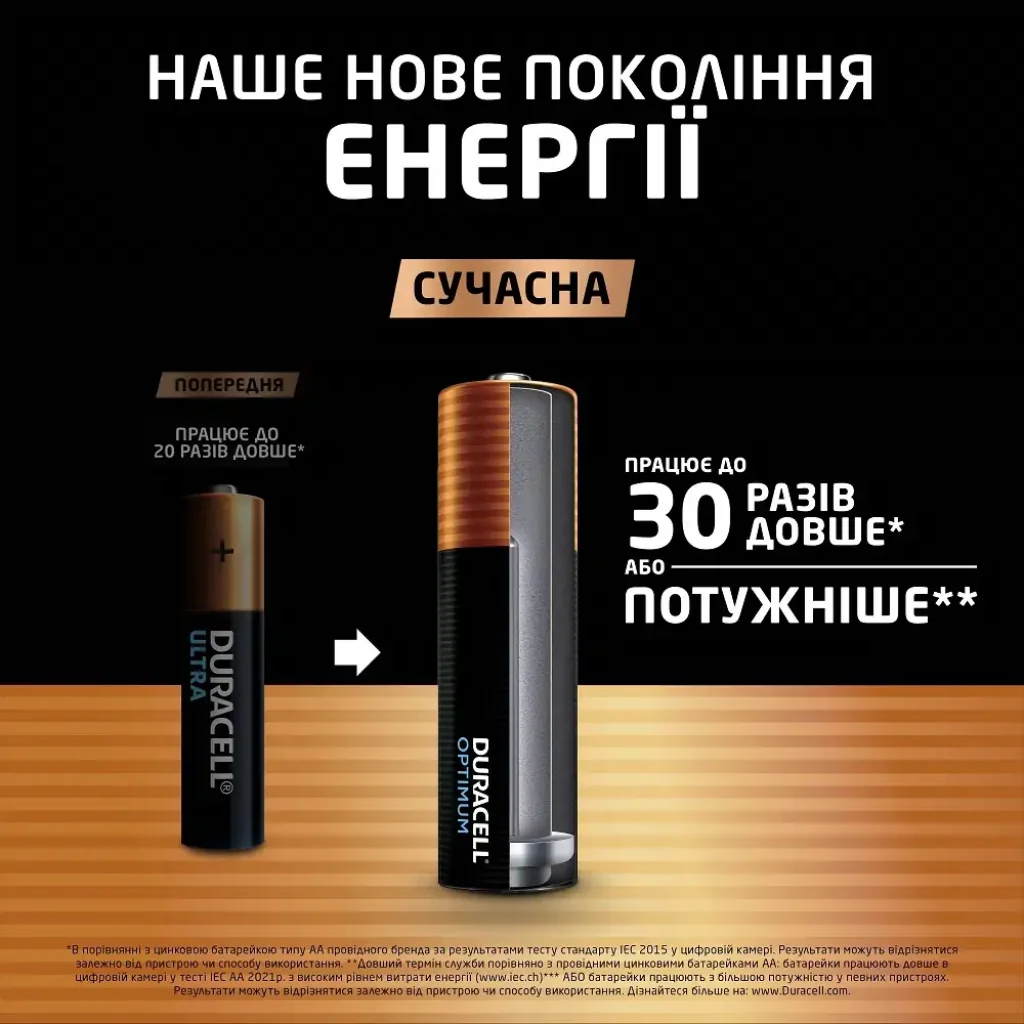 Батарейка Duracell LR06 KPD 08*10 Optimum уп. 1x8 шт. UA
