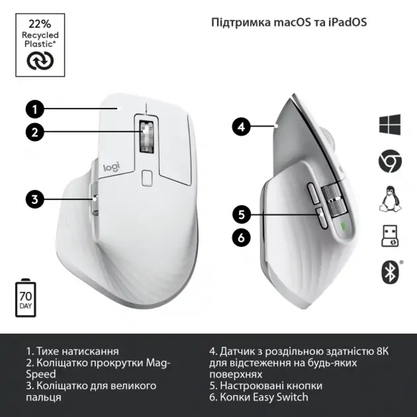 Миша LOGITECH MX Master 3S Performance Wireless Mouse PALE GREY (910-006560) UA